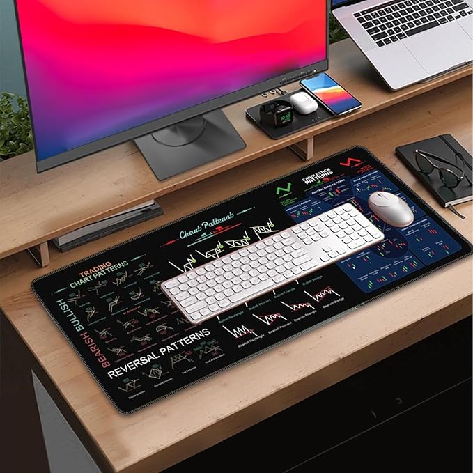 Chart Pattern MousePad