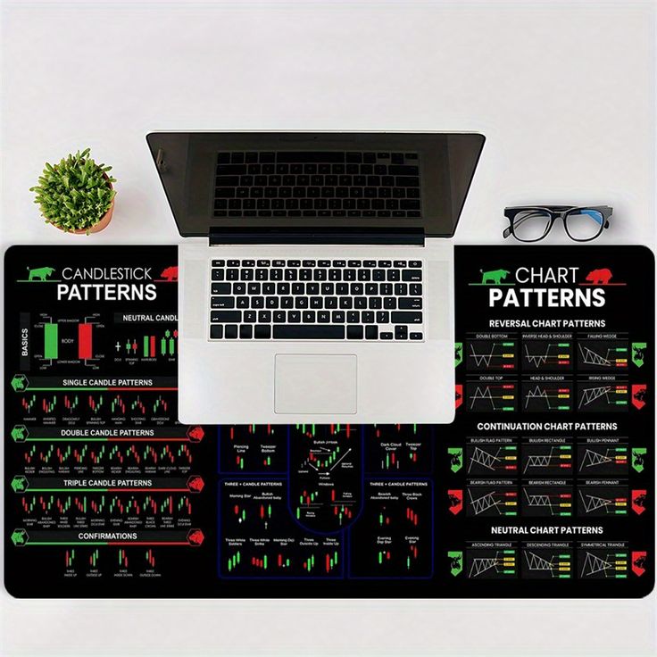 Chart Pattern MousePad